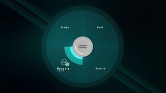 Carbon Control Phase Recycle