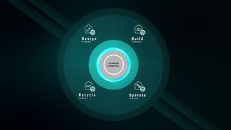 Schueco Carbon Control Phases