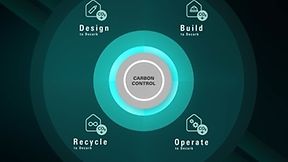 Carbon Control Phases_data